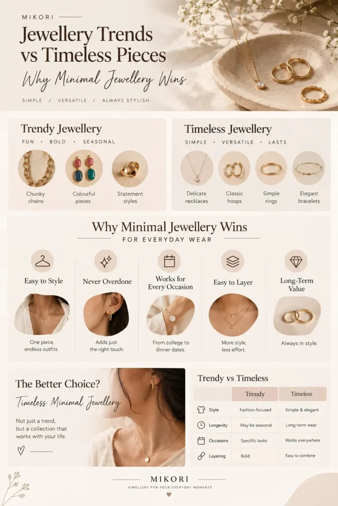 MINIMAL JEWELLERY